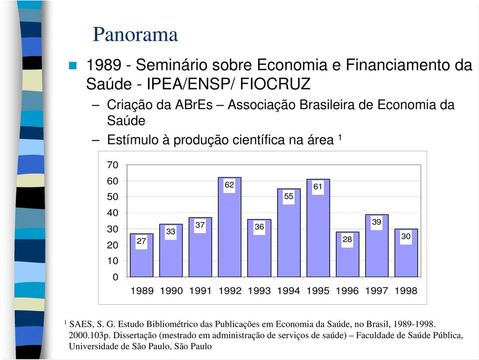 1992 1993 1994 1995 1996 1997 1998 1 SAES, S. G. Estudo Bibliométrico das Publicações em Economia da Saúde, no Brasil, 1989-1998.