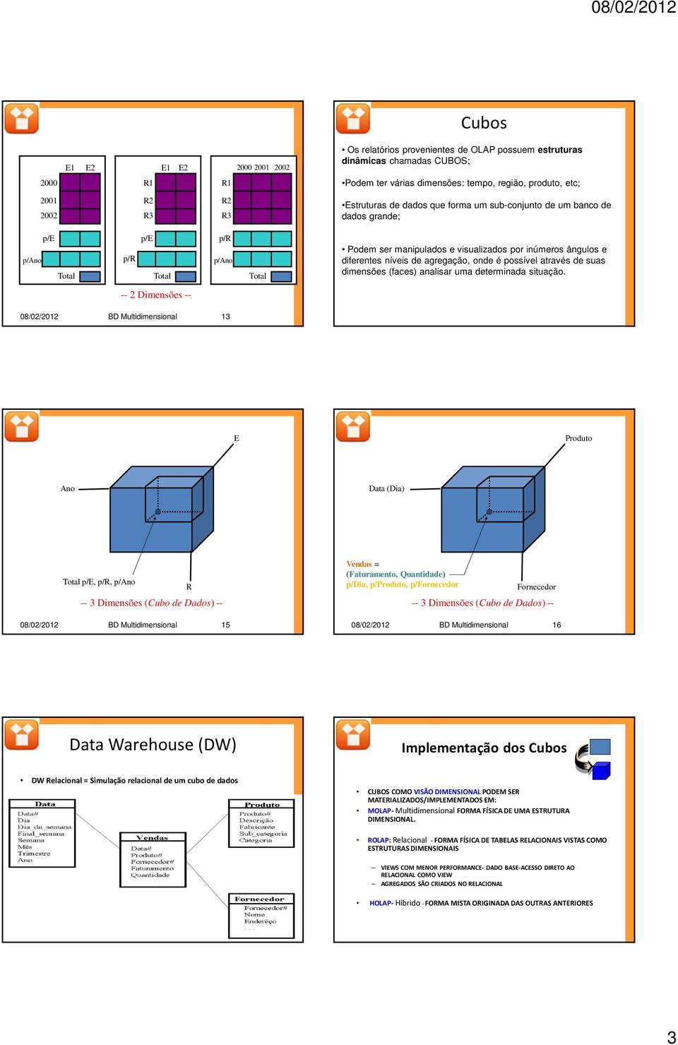 suas dimensões (faces) analisar uma determinada situação.