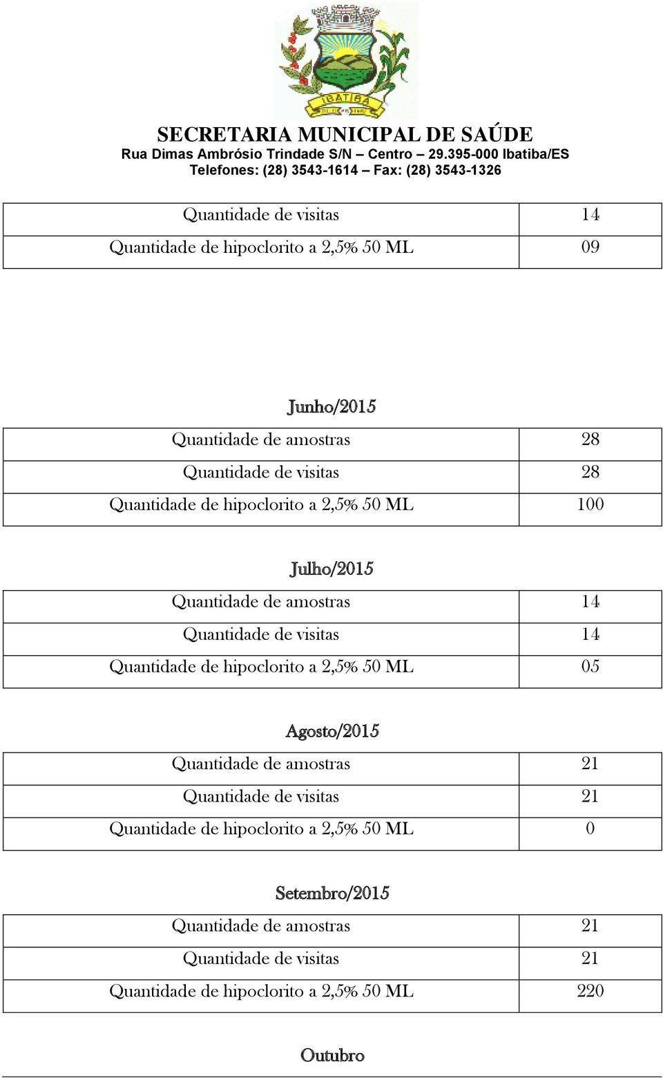 Quantidade de hipoclorito a 2,5% 50 ML 05 Agosto/2015 Quantidade de amostras 21 Quantidade de visitas 21 Quantidade de