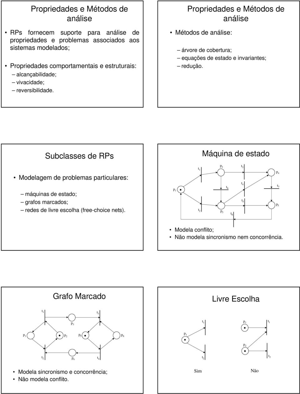 Propriedades e Métodos de análise Métodos de análise: árvore de cobertura; equações de estado e invariantes; redução.
