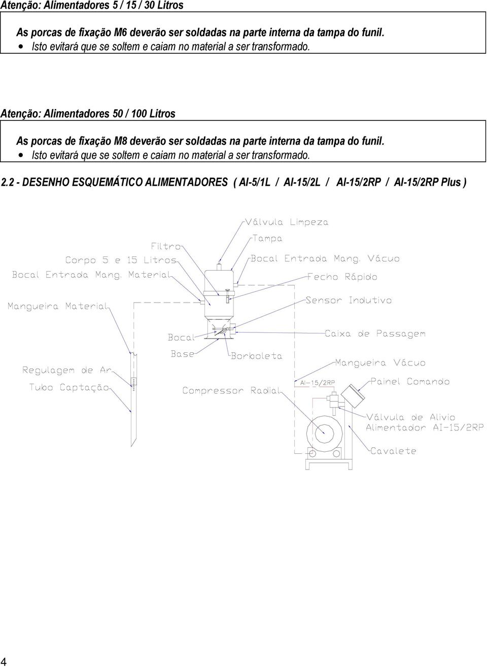 Atenção: Alimentadores 50 / 100 Litros As porcas de fixação M8 deverão ser soldadas na parte interna da tampa do  2.