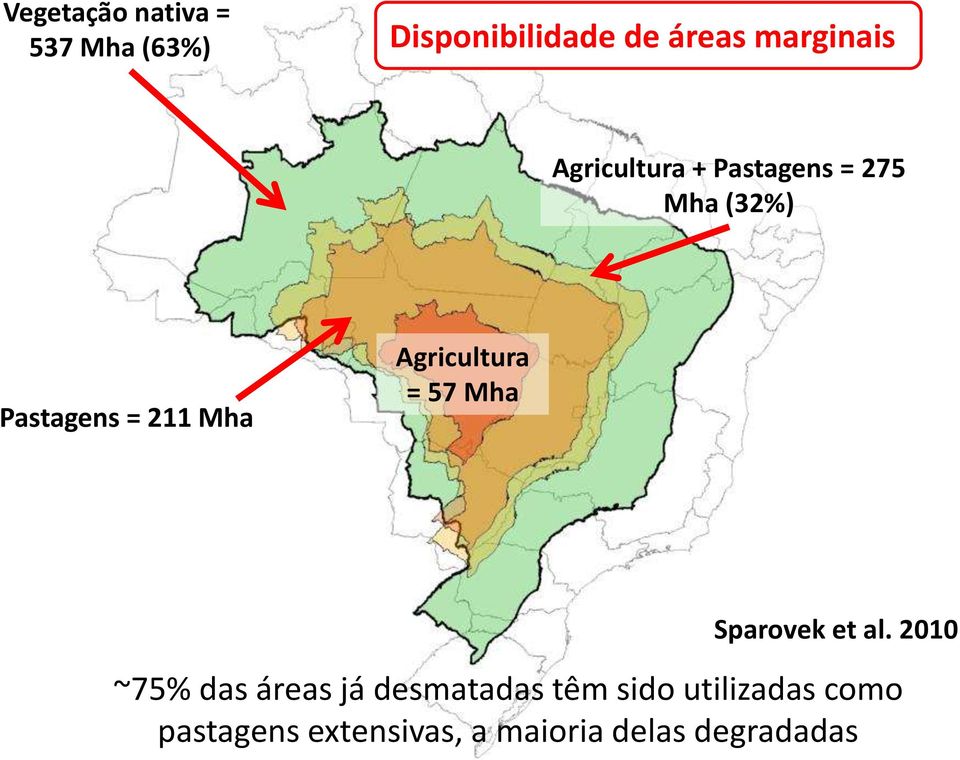 Agricultura = 57 Mha Sparovek et al.