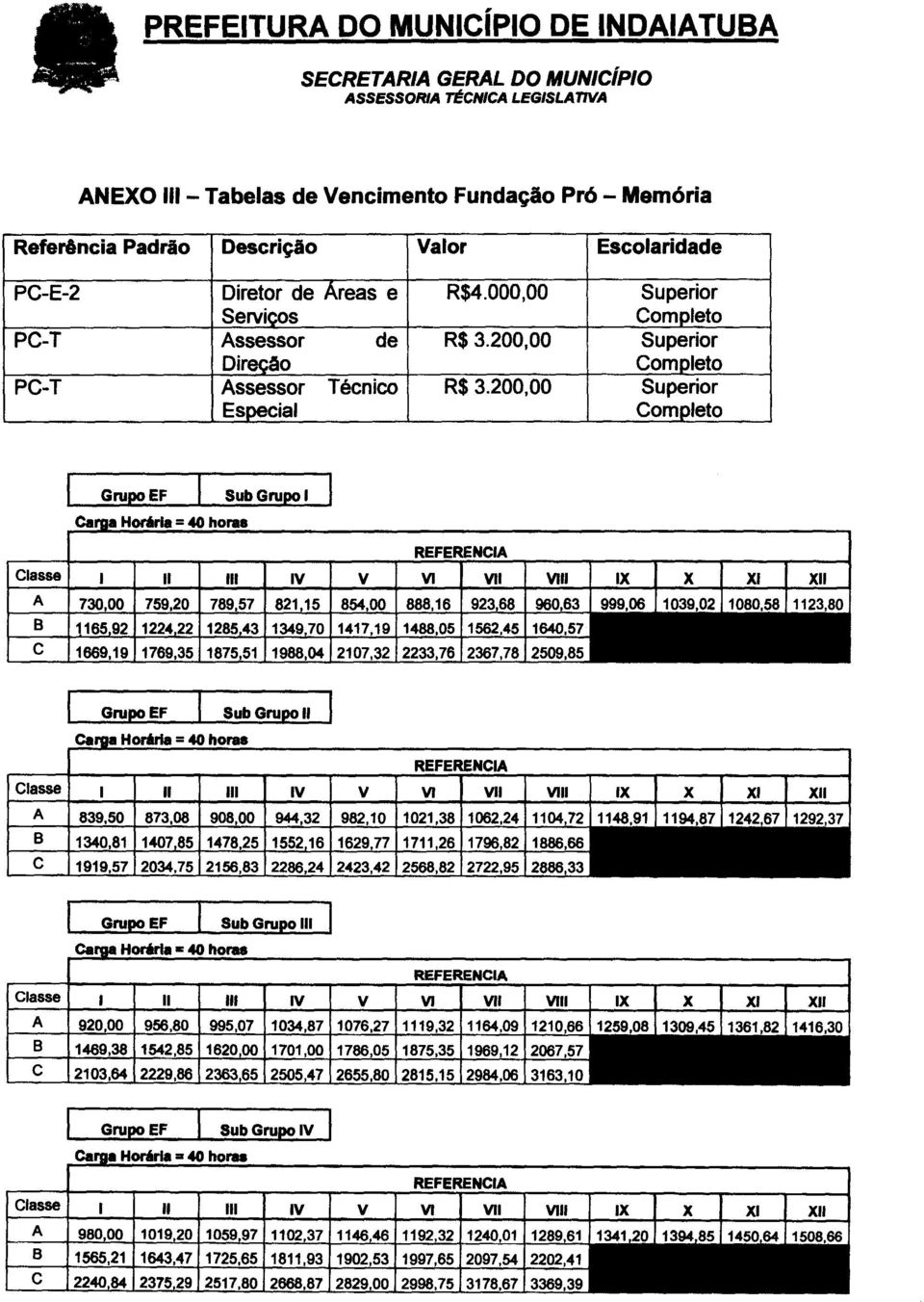 200,00 Superior Especial Completo Grupo EF Sub Grupo 1 Carga Horária = 40 horas Classe 1 11 111 IV v VI vil vil] IX x XI XII A 730,00 759,20 789,57 82115 854,00 888,16 923,68 960,63 999,06 1039,02