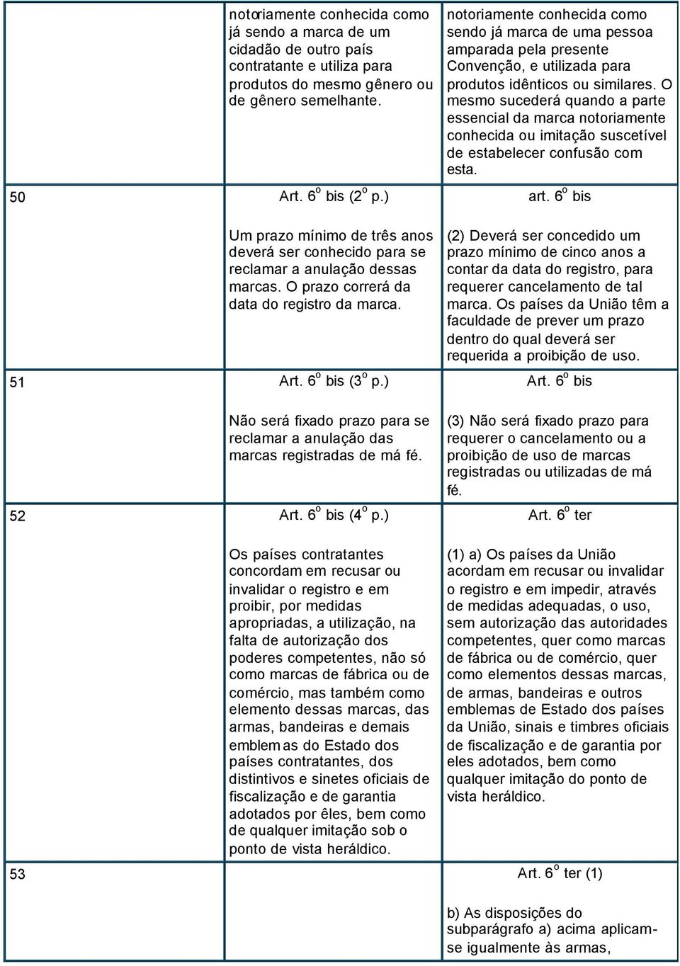 ) Não será fixado prazo para se reclamar a anulação das marcas registradas de má fé. 52 Art. 6 o bis (4 o p.