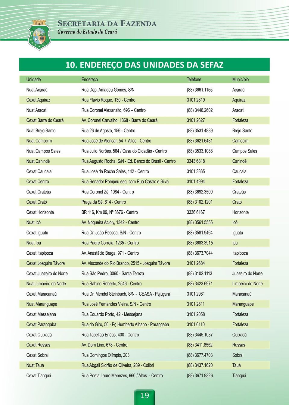 2627 Fortaleza Nuat Brejo Santo Rua 26 de Agosto, 156 - Centro (88) 3531.4839 Brejo Santo Nuat Camocim Rua José de Alencar, 54 / Altos - Centro (88) 3621.