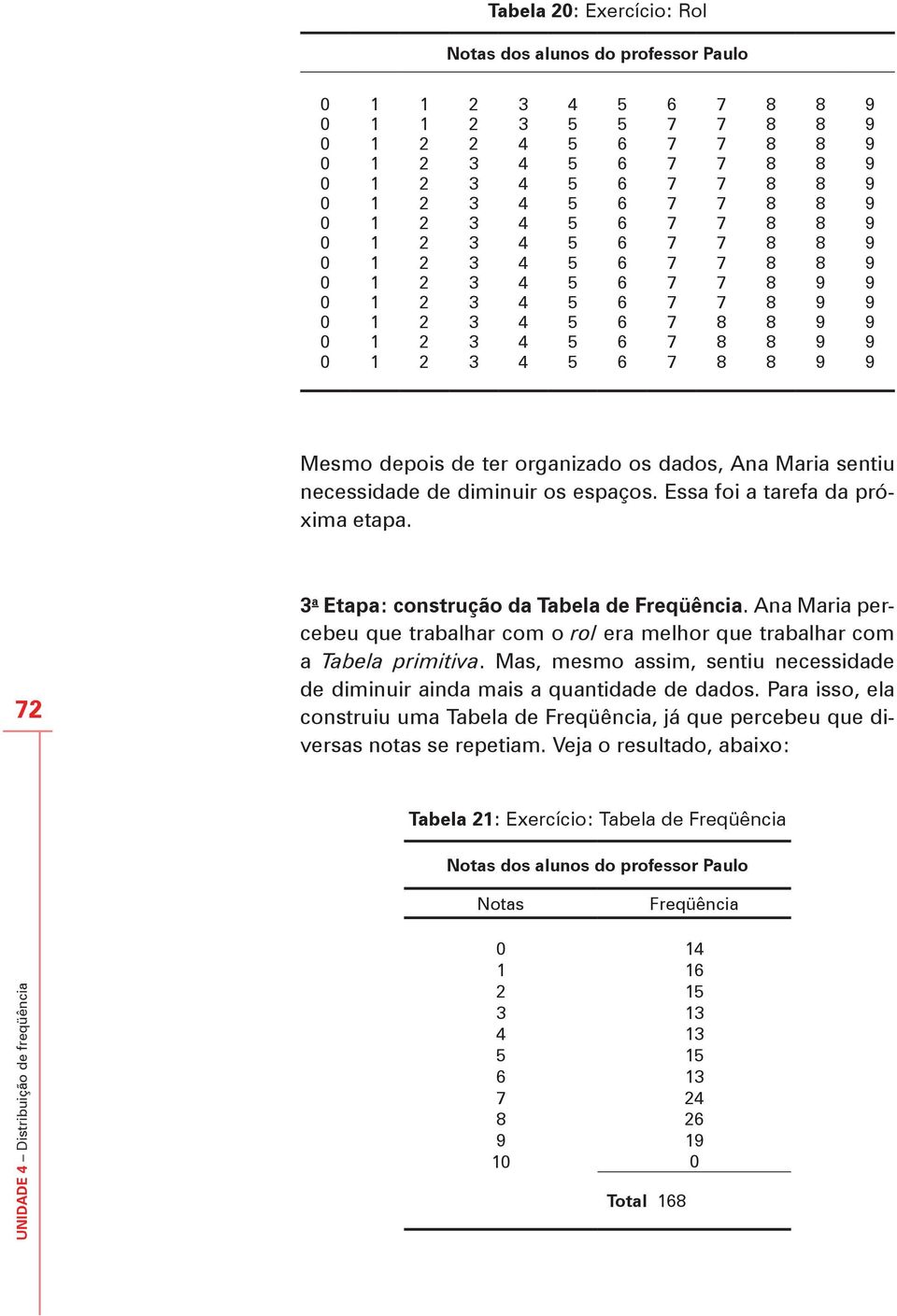 Mesmo depois de ter organizado os dados, Ana Maria sentiu necessidade de diminuir os espaços. Essa foi a tarefa da próxima etapa. 72 3 a Etapa: construção da Tabela de Freqüência.