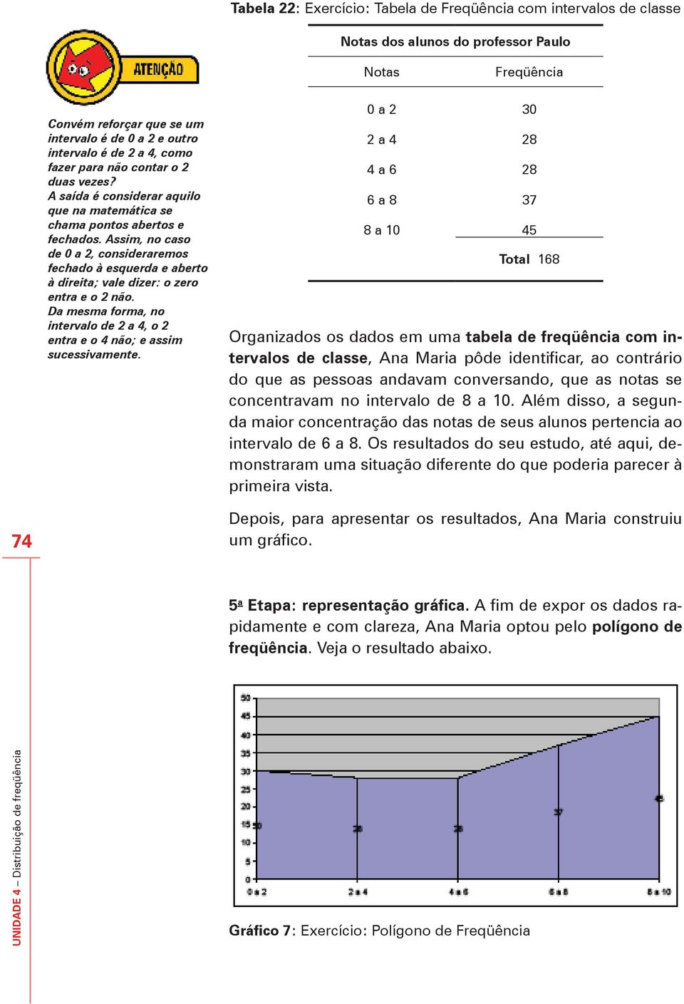 Assim, no caso de 0 a 2, consideraremos fechado à esquerda e aberto à direita; vale dizer: o zero entra e o 2 não. Da mesma forma, no intervalo de 2 a 4, o 2 entra e o 4 não; e assim sucessivamente.