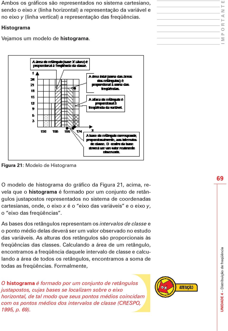 I M P O R T A N T E Figura 21: Modelo de Histograma O modelo de histograma do gráfico da Figura 21, acima, revela que o histograma é formado por um conjunto de retângulos justapostos representados no