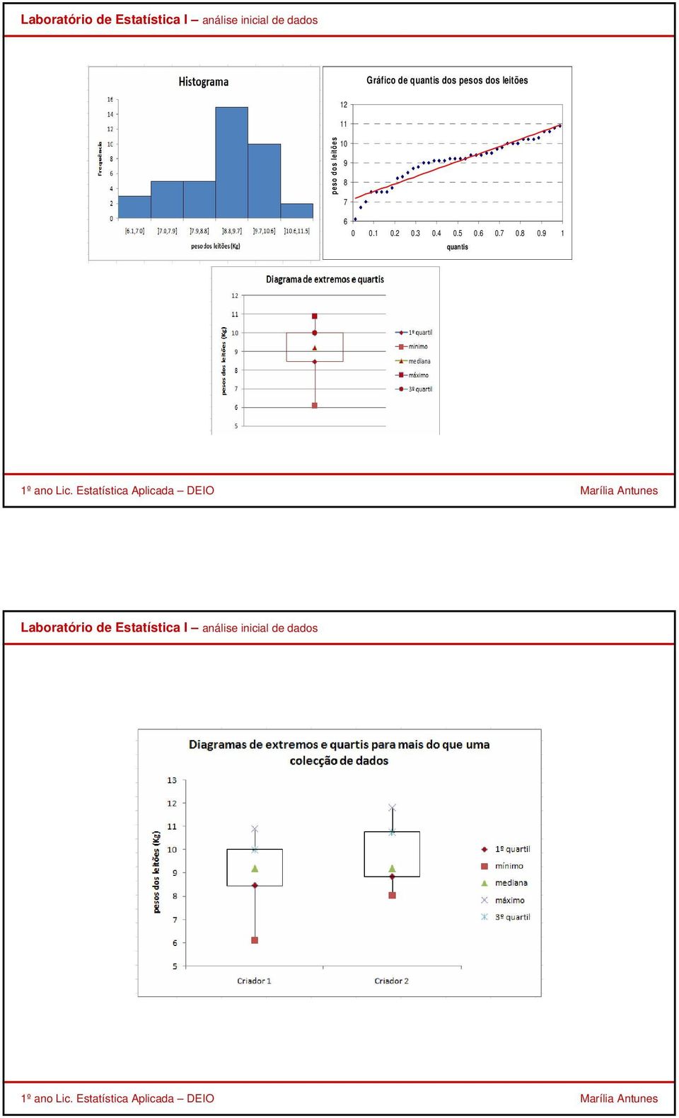 leitões 10 9 8 7 6 0 0.1 0.2 0.