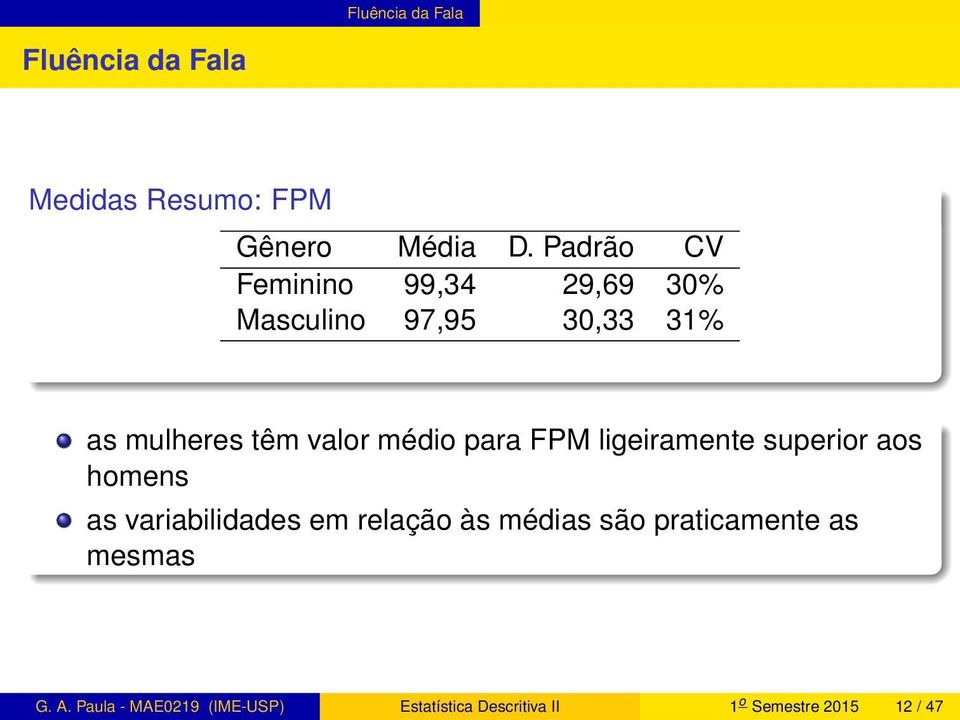 médio para FPM ligeiramente superior aos homens as variabilidades em relação às médias