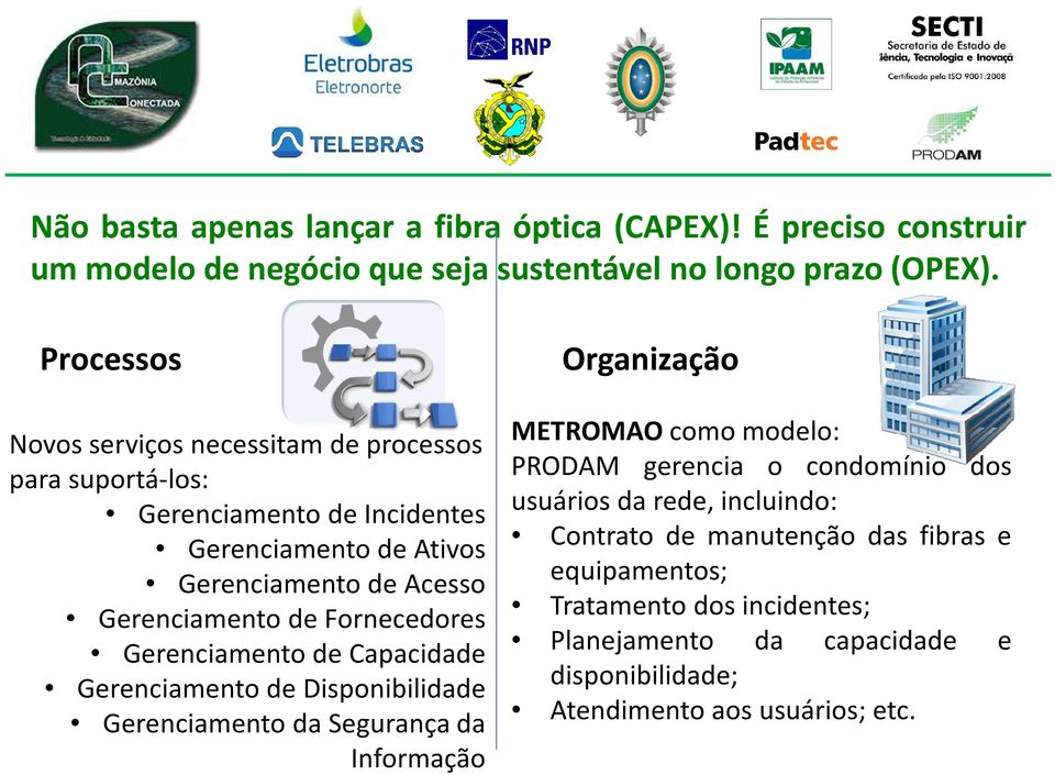 Fornecedores Gerenciamento de Capacidade Gerenciamento de Disponibilidade Gerenciamento da Segurança da Informação Organização METROMAO como modelo: PRODAM