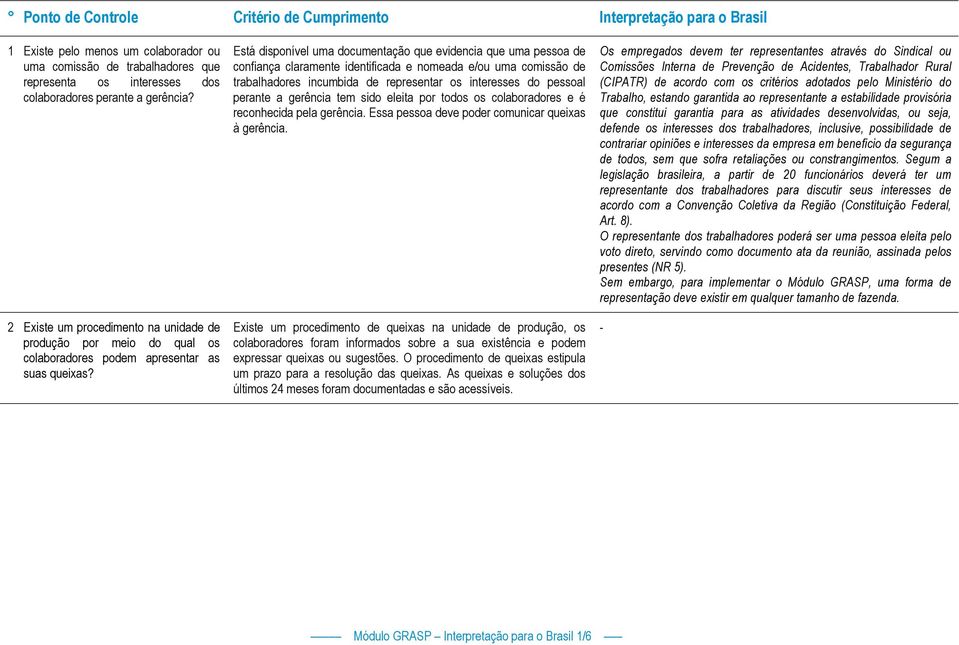 Está disponível uma documentação que evidencia que uma pessoa de confiança claramente identificada e nomeada e/ou uma comissão de trabalhadores incumbida de representar os interesses do pessoal