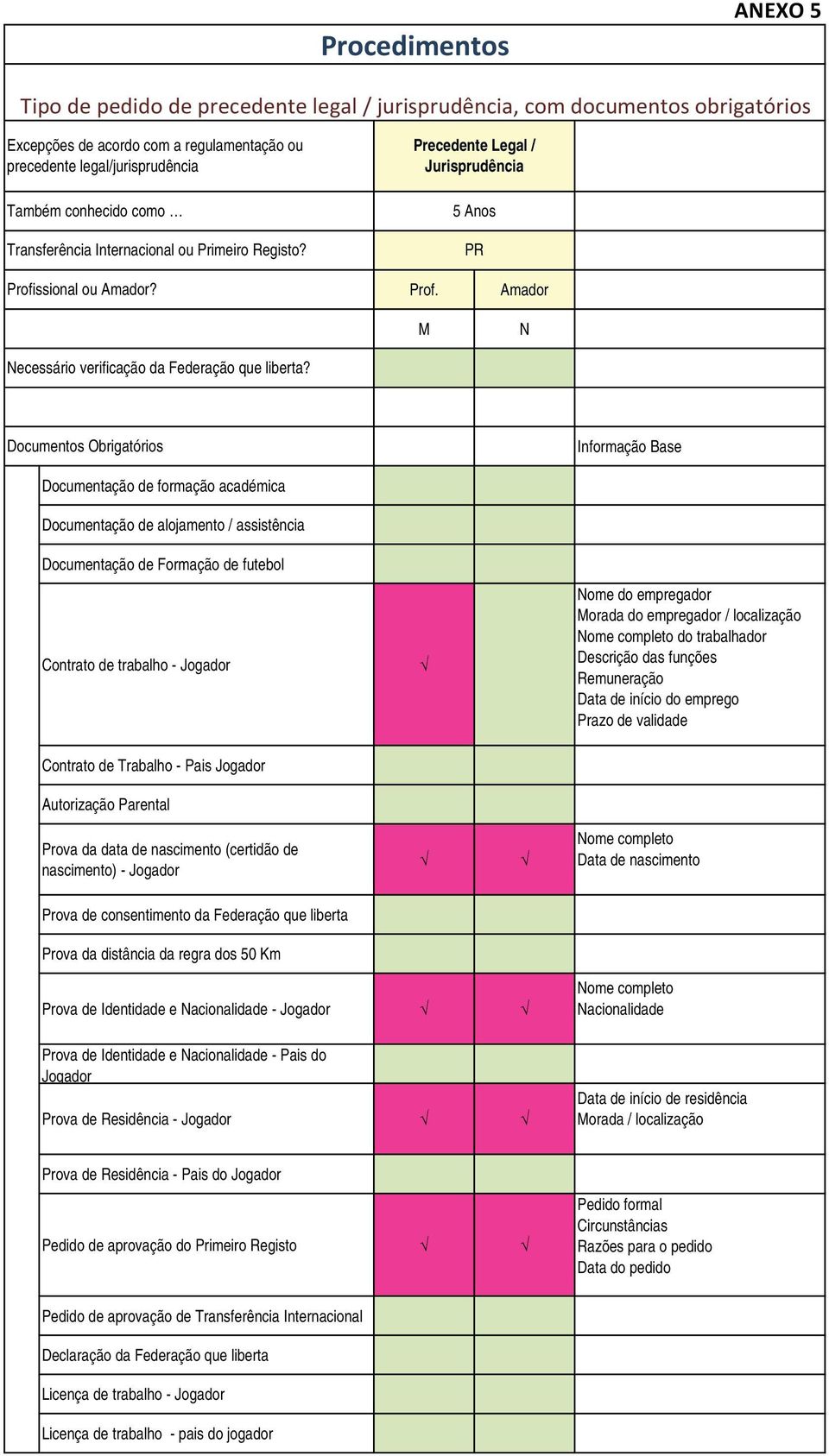 Contrato de Trabalho - Pais Autorização Parental nascimento) - Prova de consentimento da Federação que liberta Prova da distância da regra dos 50 Km Prova de Identidade