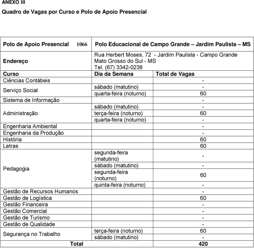 (67) 3342-0238 Ciências Contábeis - quarta-feira (noturno) 60 Sistema de Informação - terça-feira (noturno) 60 História 60 Letras