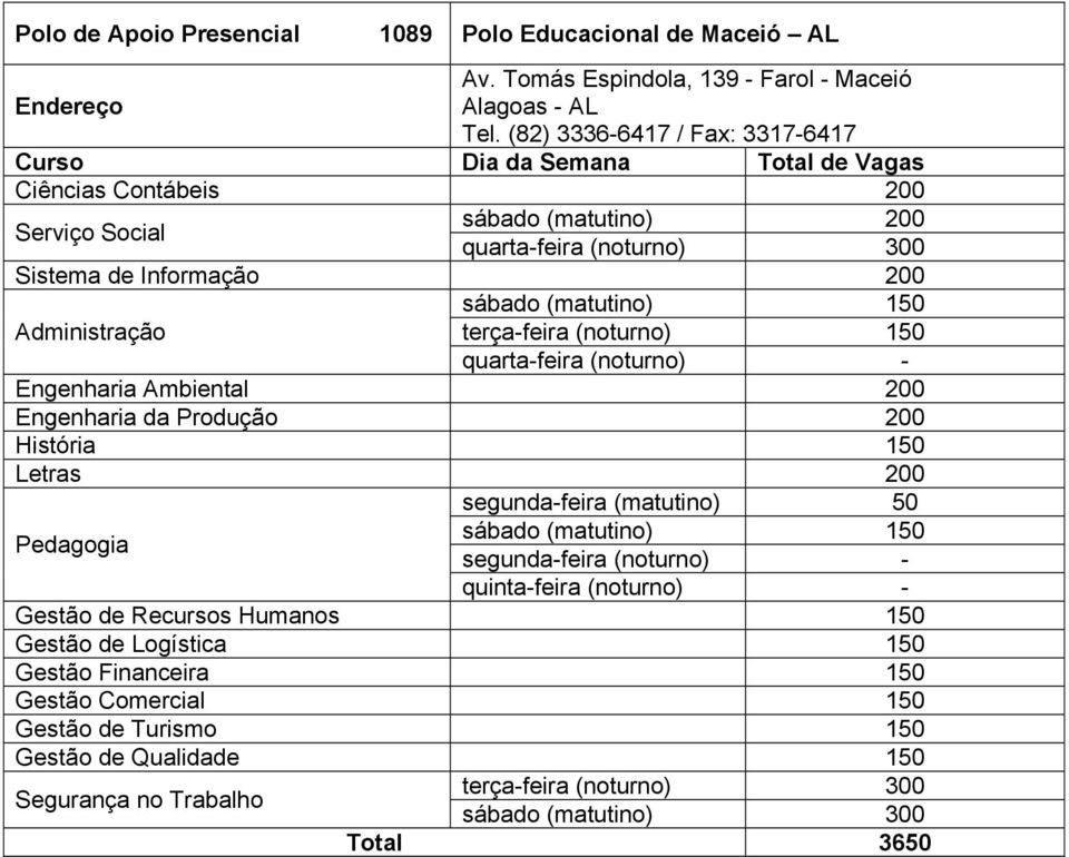 terça-feira (noturno) 150 Engenharia Ambiental 200 Engenharia da Produção 200 História 150 Letras 200 segunda-feira (matutino) 50 sábado (matutino) 150