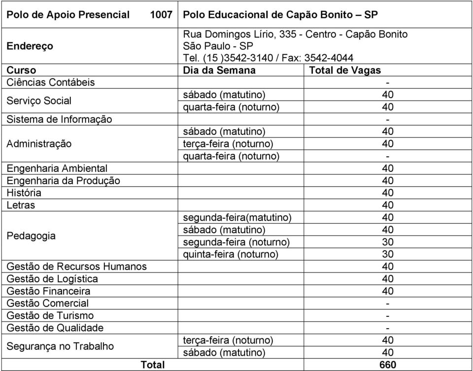 terça-feira (noturno) 40 Engenharia Ambiental 40 Engenharia da Produção 40 História 40 Letras 40 segunda-feira(matutino) 40 sábado (matutino) 40