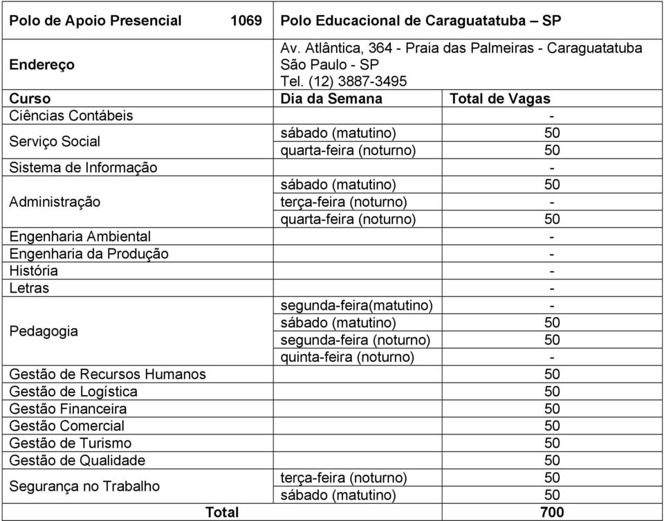 (noturno) - quarta-feira (noturno) 50 História - Letras - segunda-feira(matutino) - sábado (matutino) 50 segunda-feira (noturno) 50 Gestão de