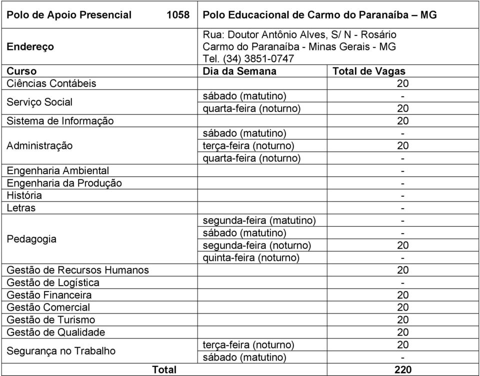 (34) 3851-0747 Ciências Contábeis 20 quarta-feira (noturno) 20 Sistema de Informação 20 terça-feira (noturno) 20 História