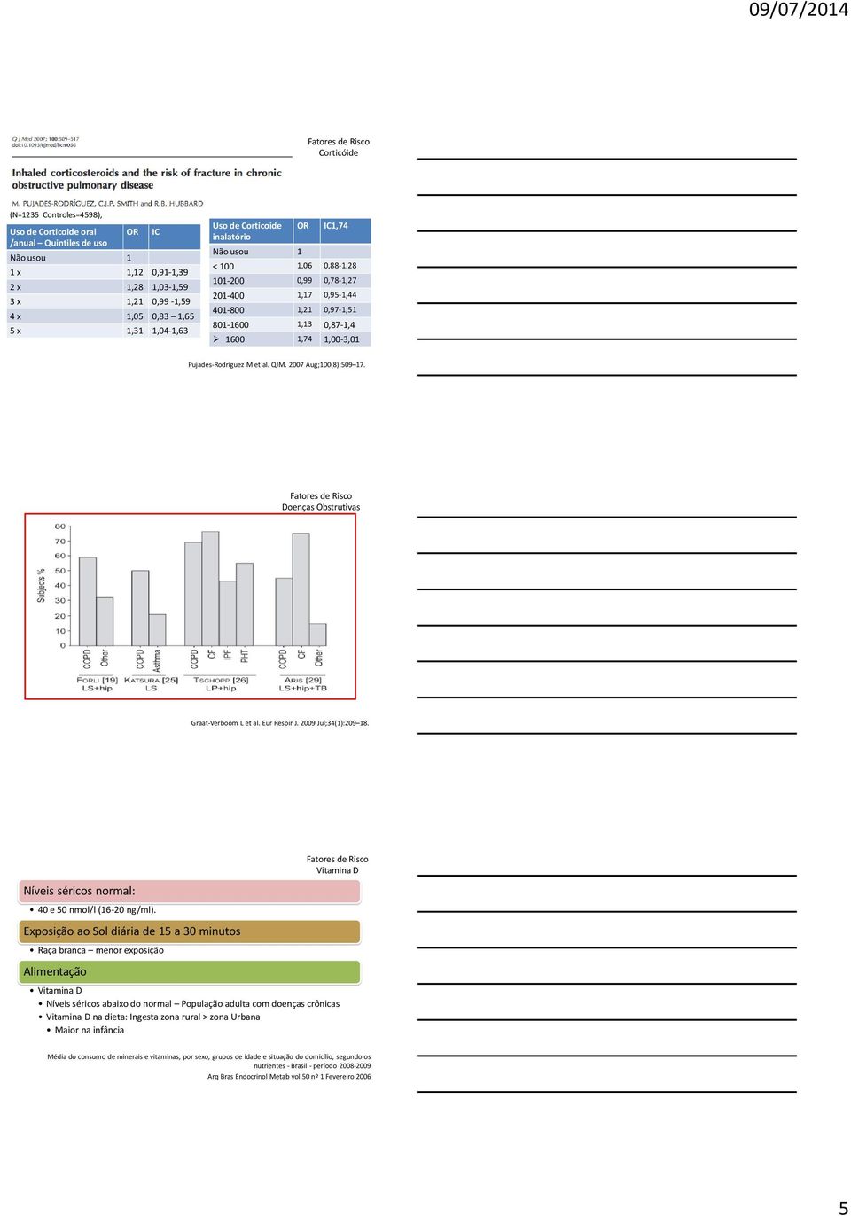 et al. QJM. 2007 Aug;100(8):509 17. Doenças Obstrutivas Graat-Verboom L et al. Eur Respir J. 2009 Jul;34(1):209 18. Níveis séricos normal: 40 e 50 nmol/l (16-20 ng/ml).