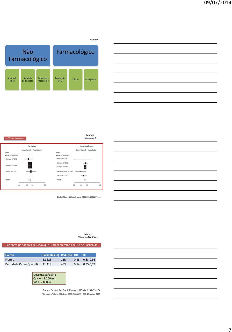 Manejo Vitamina D e Cálcio Pacientes portadores de DPOC que usaram ou estão em uso de Corticóide Evento Pacientes (n) Redução OR IC Fratura 52.