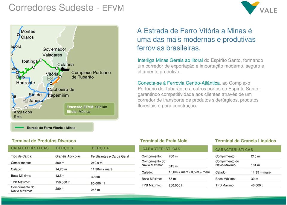 Extensão EFVM: 905 km Bitola: Métrica Conecta-se à Ferrovia Centro-Atlântica, ao Complexo Portuário de Tubarão, e a outros portos do Espírito Santo, garantindo competitividade aos clientes através de