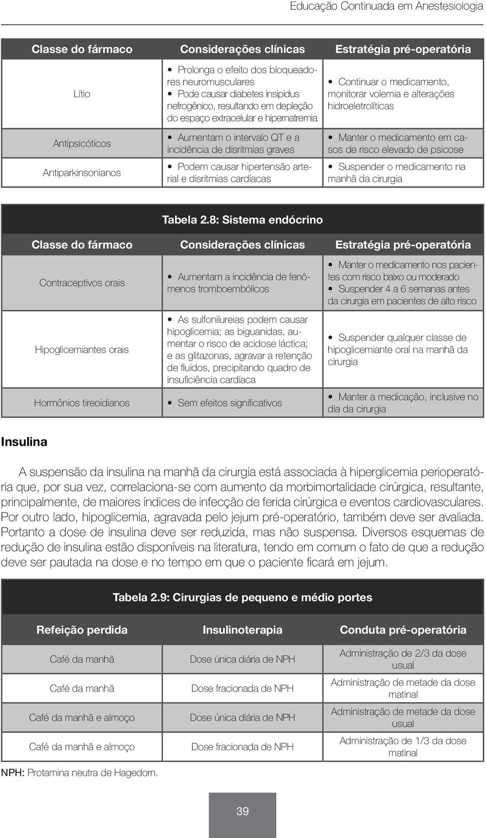 Continuar o medicamento, monitorar volemia e alterações hidroeletrolíticas Manter o medicamento em casos de risco elevado de psicose Suspender o medicamento na manhã da cirurgia Tabela 2.