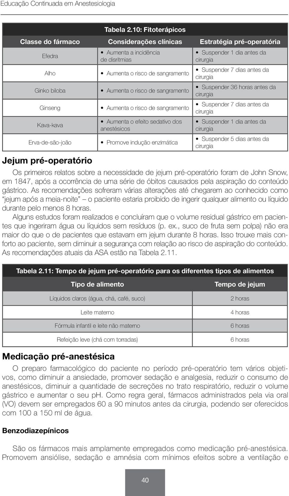 sangramento Aumenta o risco de sangramento Aumenta o risco de sangramento Aumenta o efeito sedativo dos anestésicos Promove indução enzimática Suspender 1 dia antes da cirurgia Suspender 7 dias antes