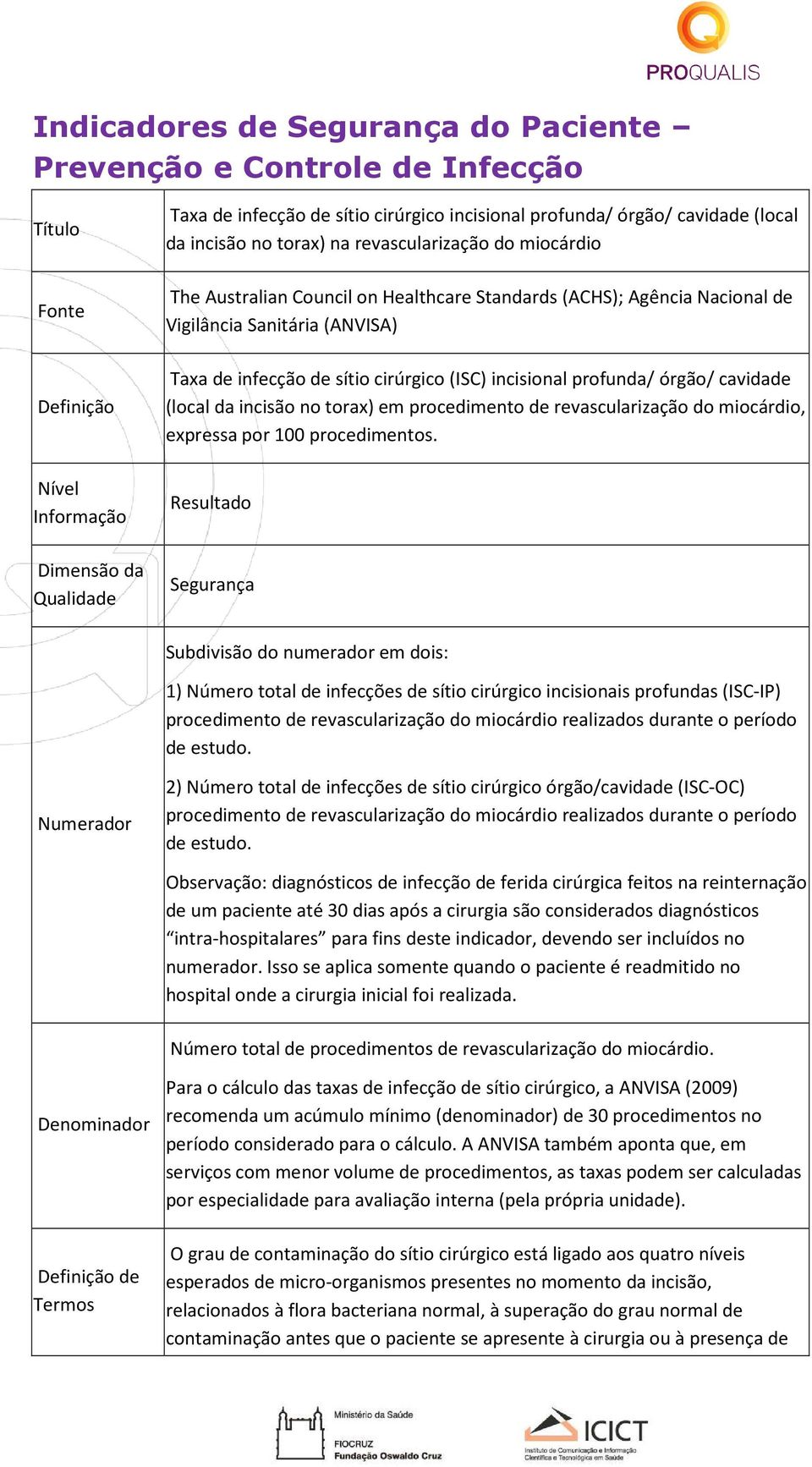 sítio cirúrgico (ISC) incisional profunda/ órgão/ cavidade (local da incisão no torax) em procedimento de revascularização do miocárdio, expressa por 100 procedimentos.