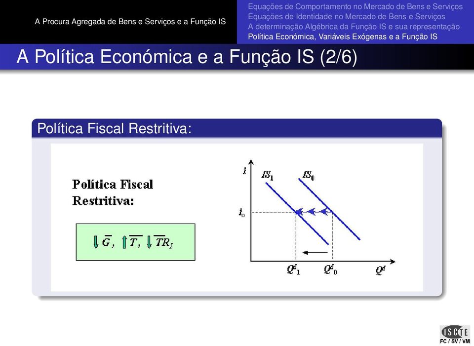 Função IS (2/6)