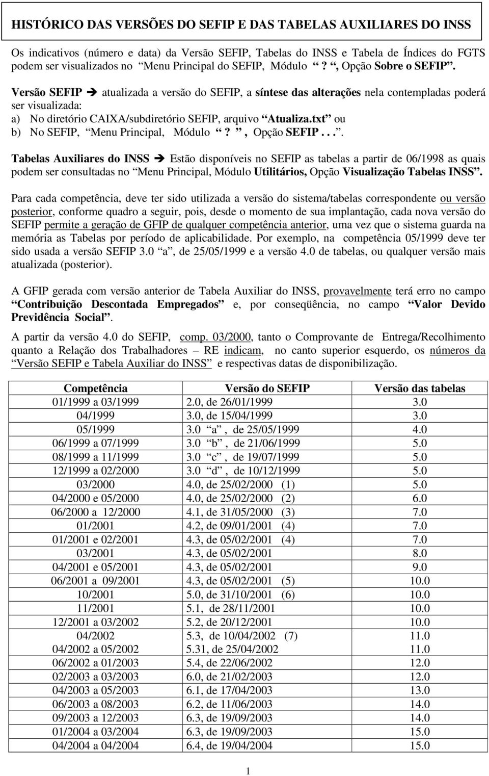 Versão SEFIP atualizada a versão do SEFIP, a síntese das alterações nela contempladas poderá ser visualizada: a) No diretório CAIXA/subdiretório SEFIP, arquivo Atualiza.