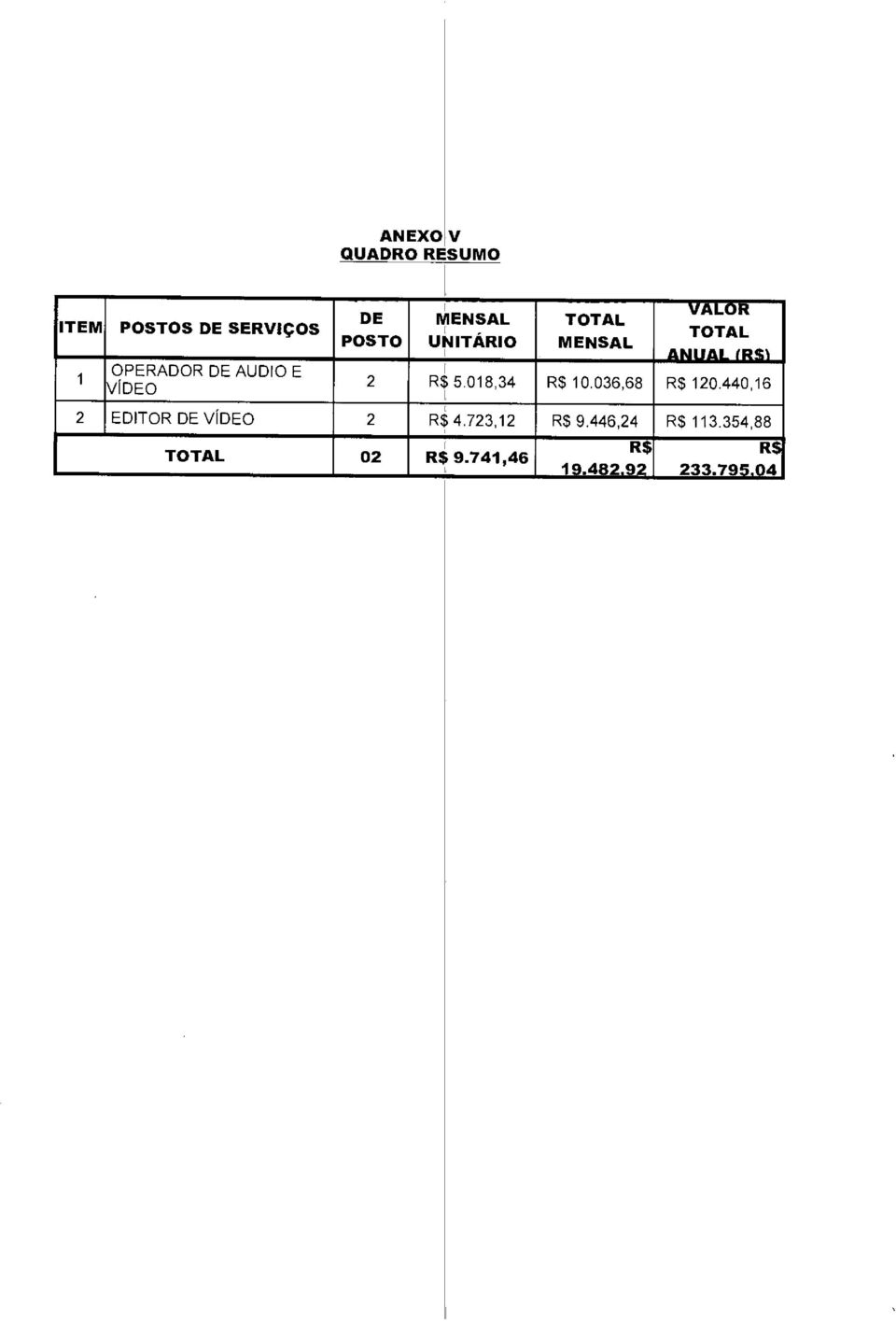 036,68 VALOR TOTAL ANUAL IRS1 R$ 120.440,16 2 2 R$ 4.723,12 R$ 9.