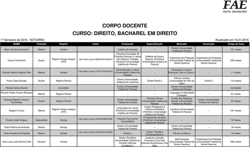 NOME Titulação Regime Lattes Graduação Especialização Mestrado Doutorado Tempo de Casa Mayra de Souza Scremin Mestre Horista Católica do Osmar Ponchirolli Doutor Regime Tempo Integral (RTI) Patricia