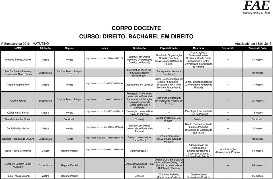 NOME Titulação Regime Lattes Graduação Especialização Mestrado Doutorado Tempo de Casa Amanda Sawaya Novak Mestre Horista Ana Raphaella Shemany Carolino de Abreu Nunes Especialista Regime Tempo