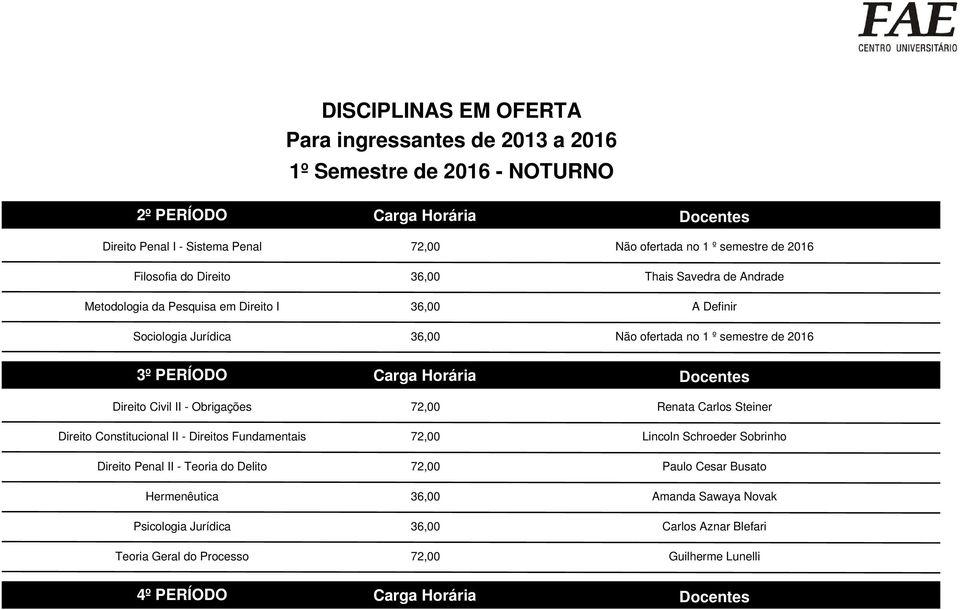 Docentes Direito Civil II - Obrigações 72,00 Renata Carlos Steiner Direito Constitucional II - Direitos Fundamentais 72,00 Lincoln Schroeder Sobrinho Direito Penal II - Teoria do Delito