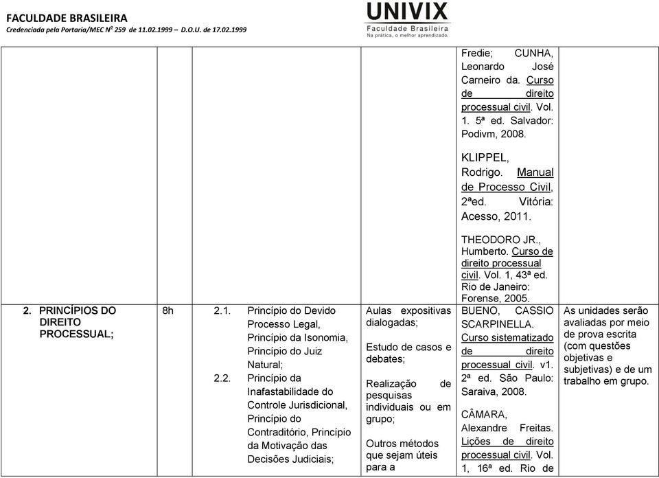 2. Princípio da Inafastabilida do Controle Jurisdicional, Princípio do Contraditório, Princípio da Motivação das Decisões Judiciais; Estudo casos e