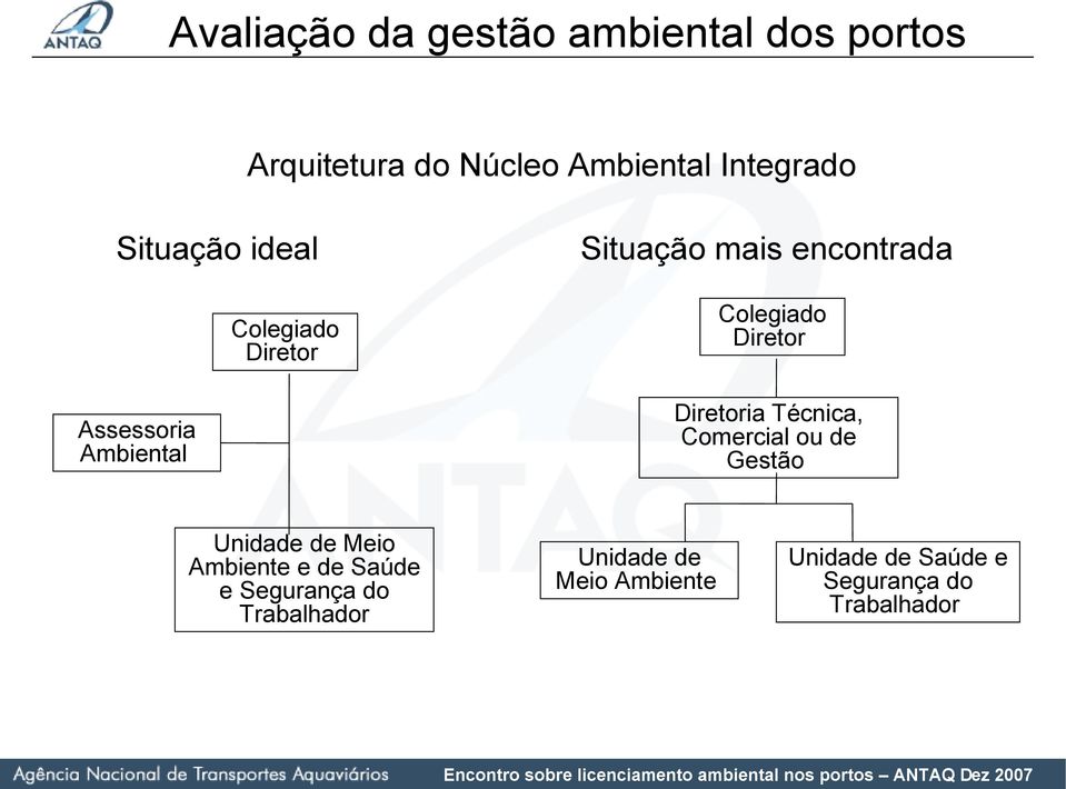 Diretor Diretoria Técnica, Comercial ou de Gestão Unidade de Meio Ambiente e de Saúde e