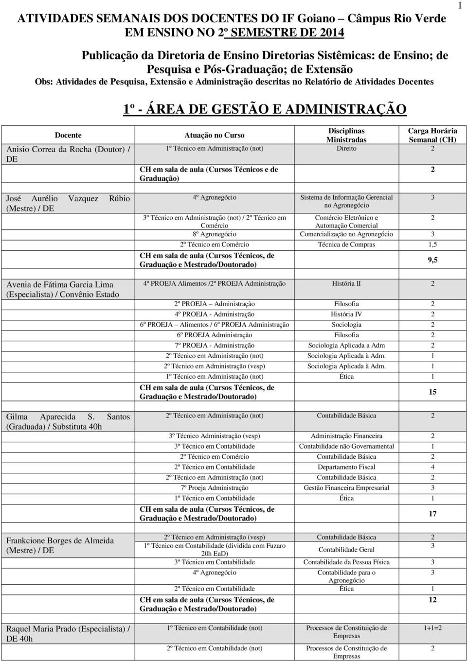 Rúbio (Mestre) / Avenia de Fátima Garcia Lima (Especialista) / Convênio Estado Gilma Aparecida S.