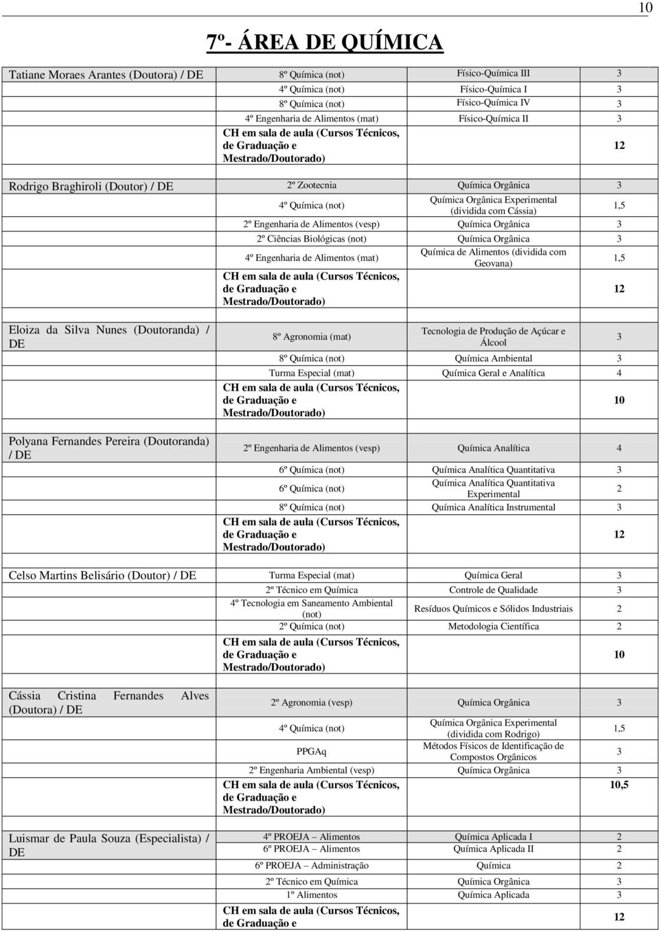 Ciências Biológicas (not) Química Orgânica º Engenharia de Alimentos (mat) Química de Alimentos (dividida com Geovana) Eloiza da Silva Nunes (Doutoranda) / Polyana Fernandes Pereira (Doutoranda) / 8º