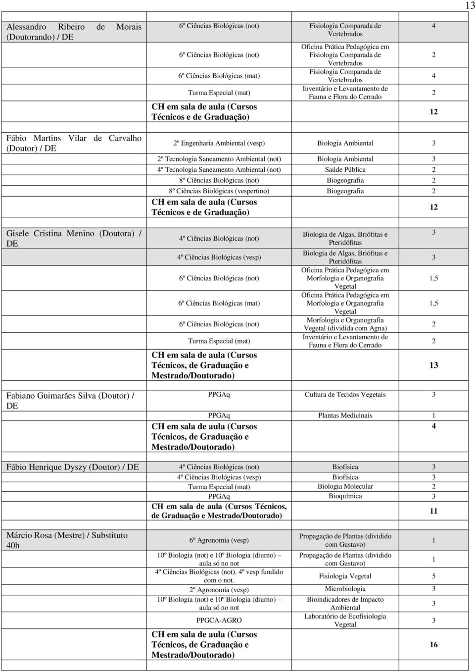 Carvalho (Doutor) / º Engenharia Ambiental (vesp) Biologia Ambiental º Tecnologia Saneamento Ambiental (not) Biologia Ambiental º Tecnologia Saneamento Ambiental (not) Saúde Pública 8º Ciências