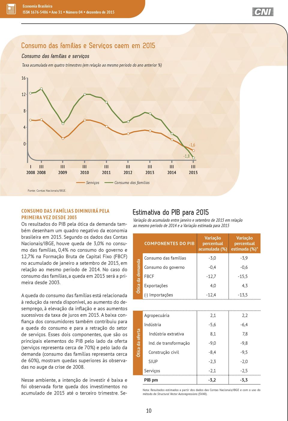 CONSUMO DAS FAMÍLIAS DIMINUIRÁ PELA PRIMEIRA VEZ DESDE 2003 Os resultados do PIB pela ótica da demanda também desenham um quadro negativo da economia brasileira em 2015.