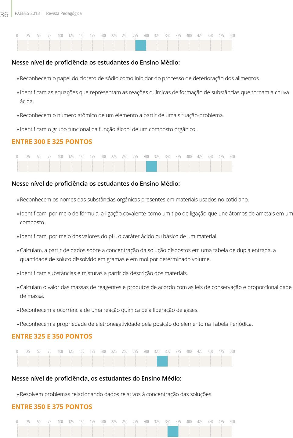 » Identificam o grupo funcional da função álcool de um composto orgânico. ENTRE 300 E 325 PONTOS» Reconhecem os nomes das substâncias orgânicas presentes em materiais usados no cotidiano.