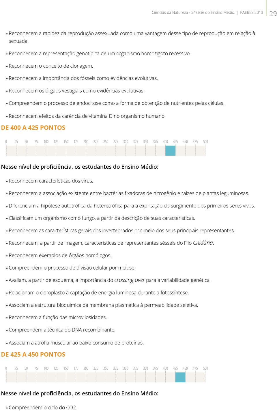 » Compreendem o processo de endocitose como a forma de obtenção de nutrientes pelas células.» Reconhecem efeitos da carência de vitamina D no organismo humano.