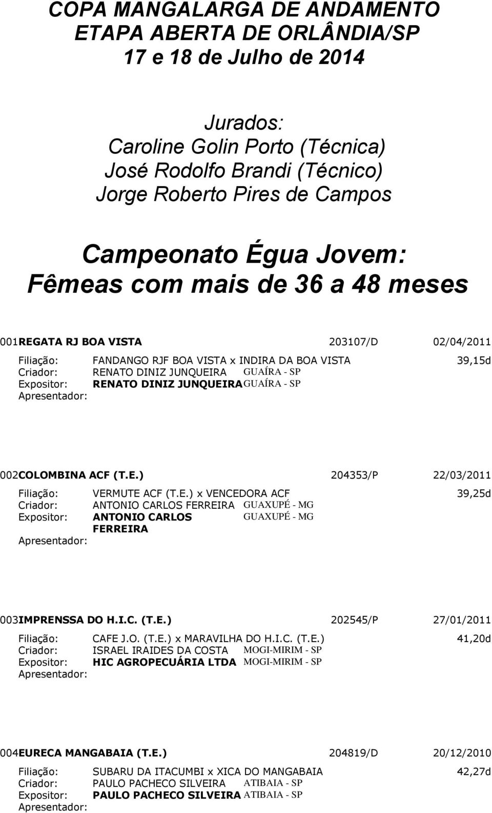 Expositor: RENATO DINIZ JUNQUEIRA GUAÍRA - SP 002 COLOMBINA ACF (T.E.) 204353/P 22/03/2011 Filiação: VERMUTE ACF (T.E.) x VENCEDORA ACF 39,25d Criador: ANTONIO CARLOS FERREIRA GUAXUPÉ - MG Expositor: ANTONIO CARLOS GUAXUPÉ - MG FERREIRA 003 IMPRENSSA DO H.