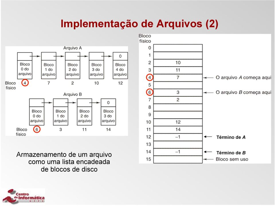 um arquivo como uma lista