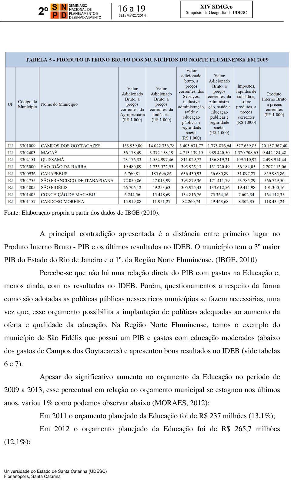 (IBGE, 2010) Percebe-se que não há uma relação direta do PIB com gastos na Educação e, menos ainda, com os resultados no IDEB.