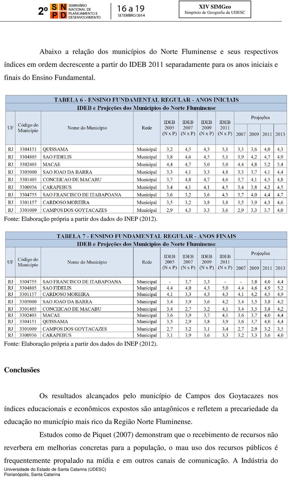 Conclusões Os resultados alcançados pelo município de Campos dos Goytacazes nos índices educacionais e econômicos expostos são antagônicos e refletem a precariedade da educação no município mais