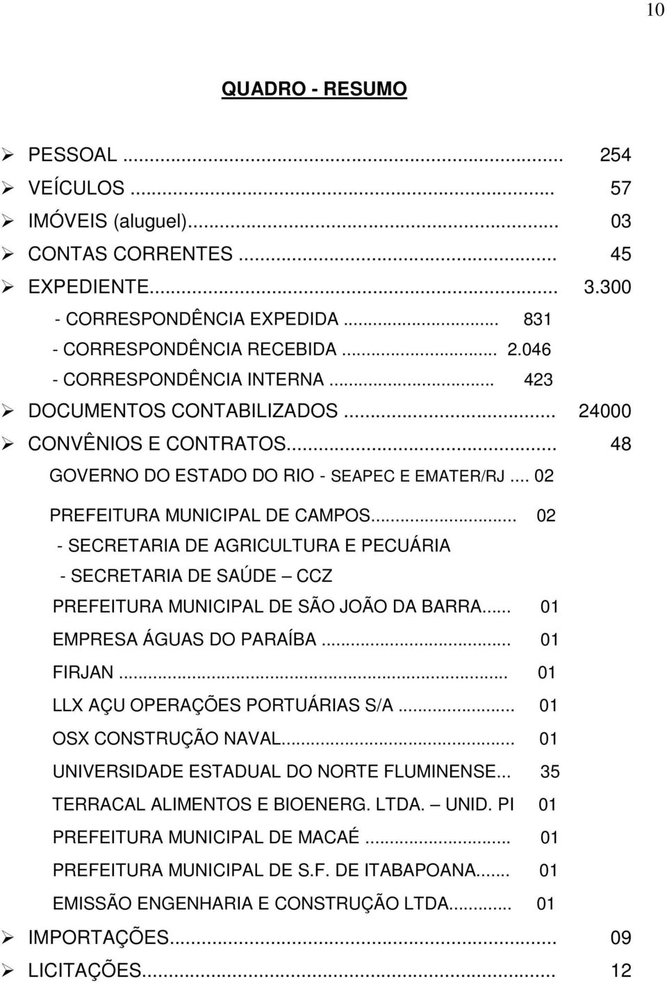 .. 02 - SECRETARIA DE AGRICULTURA E PECUÁRIA - SECRETARIA DE SAÚDE CCZ PREFEITURA MUNICIPAL DE SÃO JOÃO DA BARRA... 01 EMPRESA ÁGUAS DO PARAÍBA... 01 FIRJAN... 01 LLX AÇU OPERAÇÕES PORTUÁRIAS S/A.