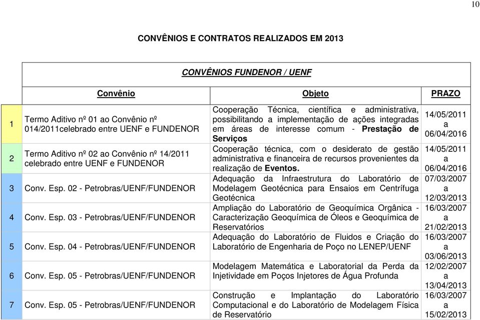 Esp. 05 - Petrobrs/UENF/FUNDENOR Cooperção Técnic, científic e dministrtiv, possibilitndo implementção de ções integrds em áres de interesse comum - Prestção de Serviços Cooperção técnic, com o