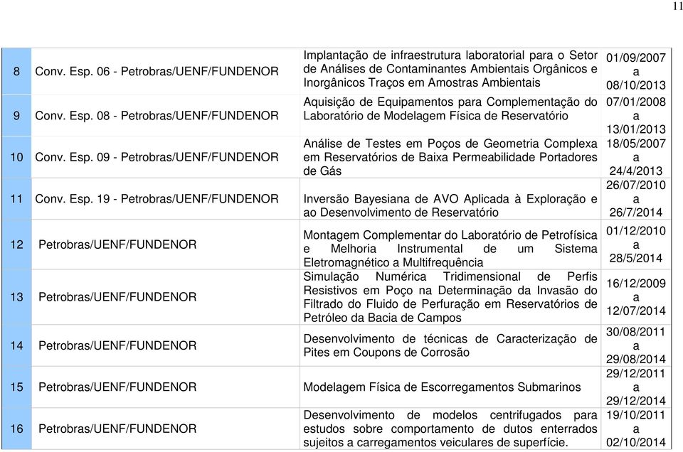 08 - Petrobrs/UENF/FUNDENOR 10 Conv. Esp.