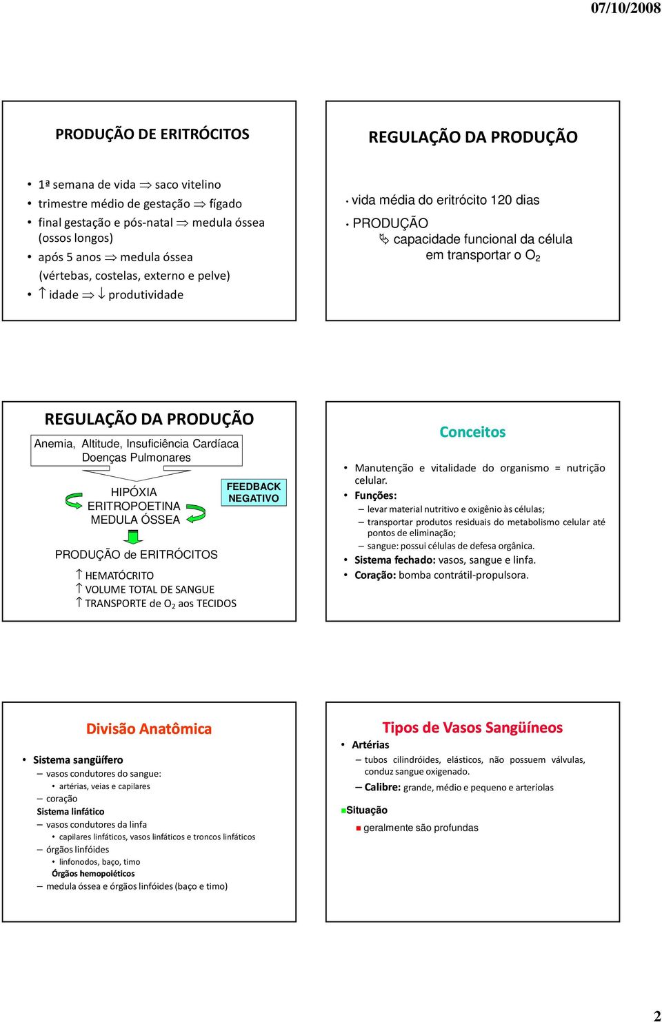 Insuficiência Cardíaca Doenças Pulmonares HIPÓXIA ERITROPOETINA MEDULA ÓSSEA PRODUÇÃO de ERITRÓCITOS HEMATÓCRITO VOLUME TOTAL DE SANGUE TRANSPORTE de O 2 aos TECIDOS FEEDBACK NEGATIVO Conceitos